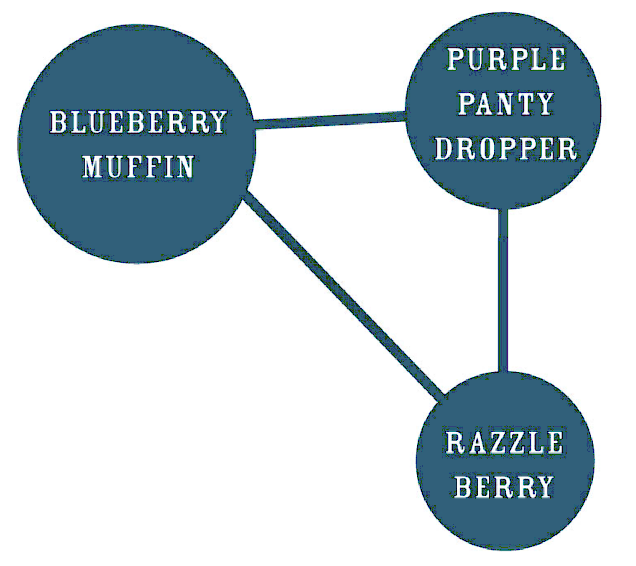 Blueberry Muffin Feminized – Humboldt Seed Company